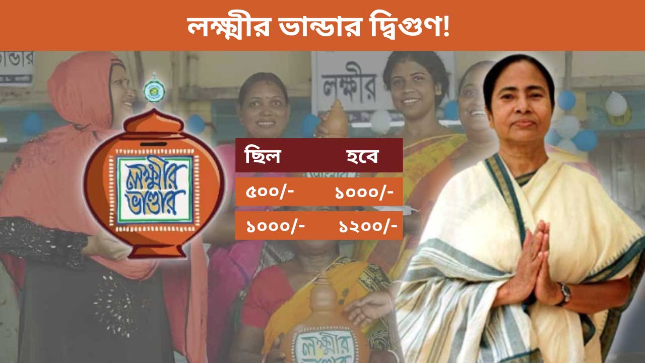 West Bengal State Government has Increased Lakshmir Bhandar Allowance